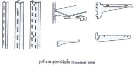 ปุ่มรับชั้น