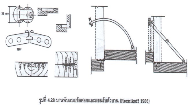 บานพับแบบข้อศอก 