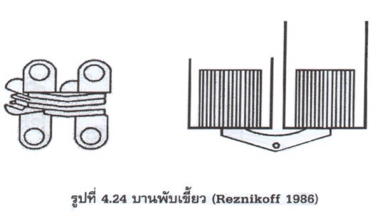 บานพับเขี้ยว